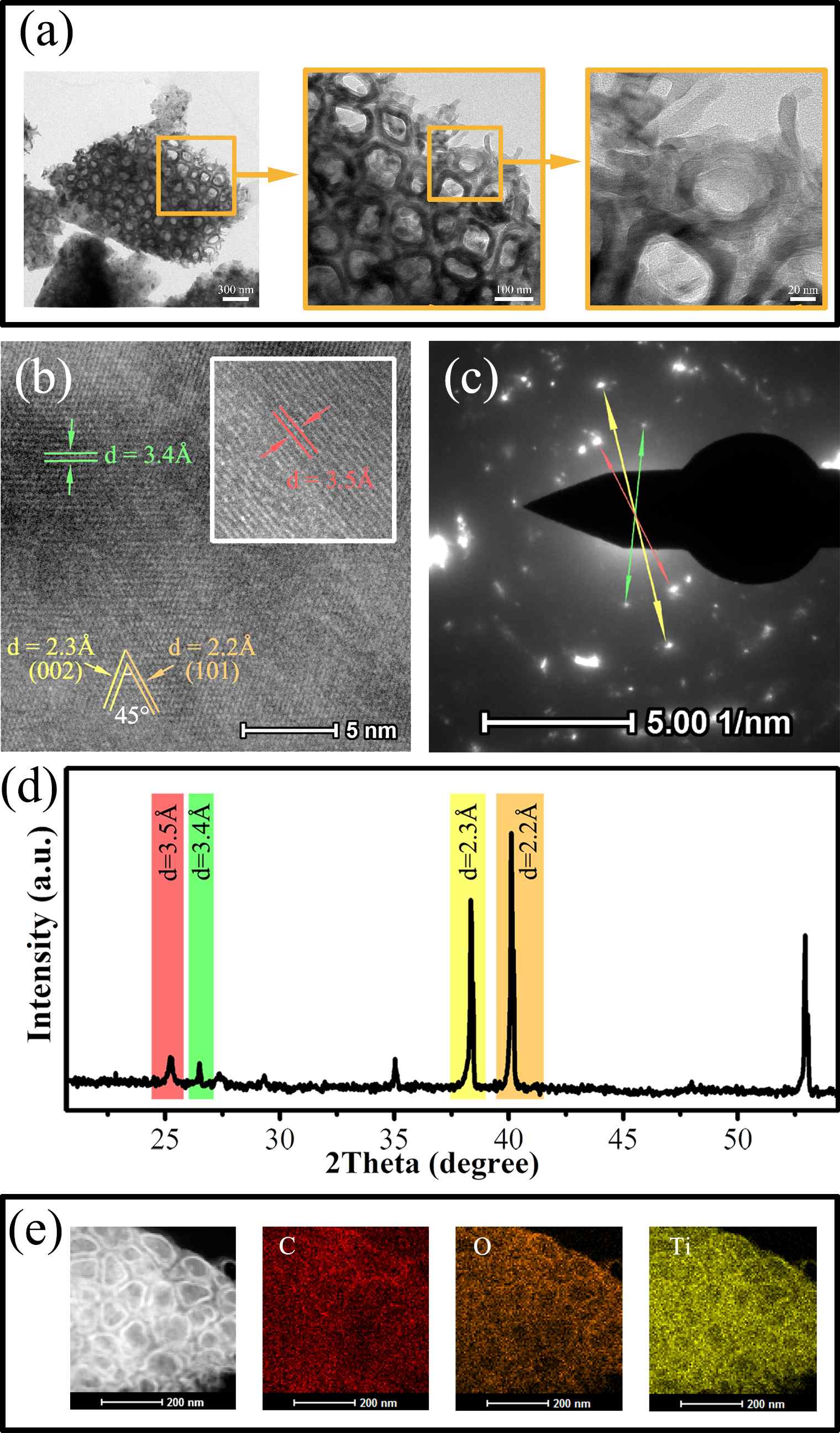 TEM images (a), HR-TEM (b), SAED (c), XRD pattern (d), and EDS elemental mapping (e) of 0.39GY/TNT sample; The interplanar spacing (b, HR–TEM), dots spacing in the reciprocal lattice (c, SAED), and diffraction peaks (d, XRD) for anatase, graphyne, titanium {002} and titanium {001} are illustrated in red, green, yellow, and orange, respectively.